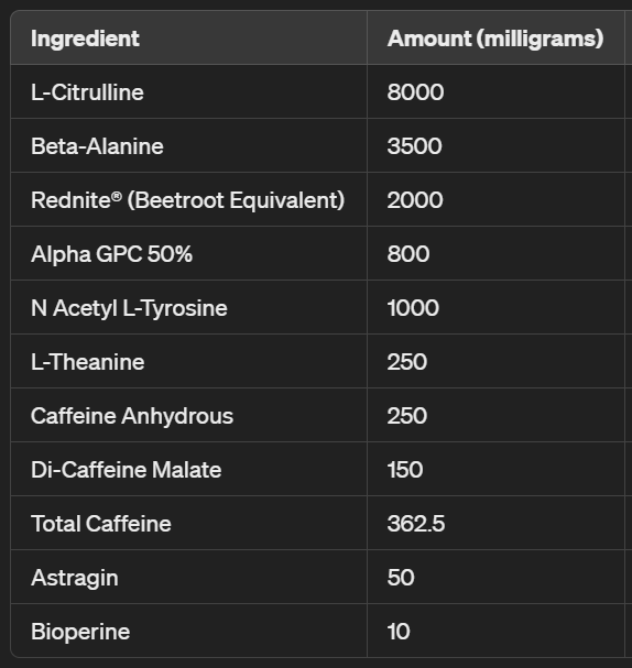 Darkstims Pre-Workout Sample