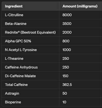 Darkstims Pre-Workout Sample